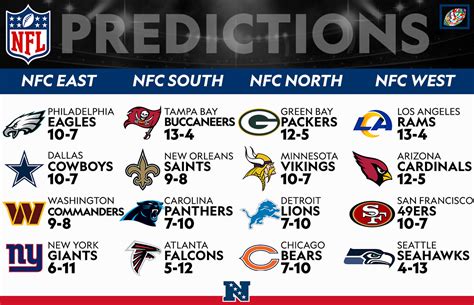 nfc west standings 2014|2024 nfl standings printable.